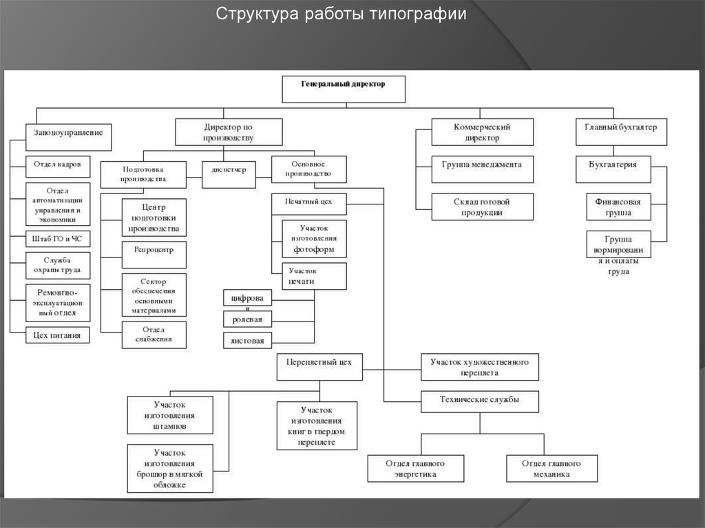 Работа в типографии 2 2