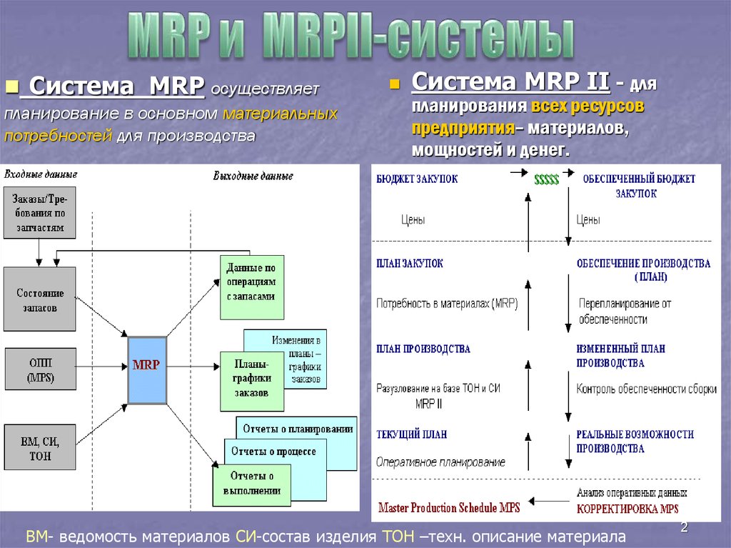 Структурная схема mrp