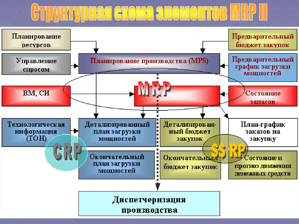 Схема mrp 2