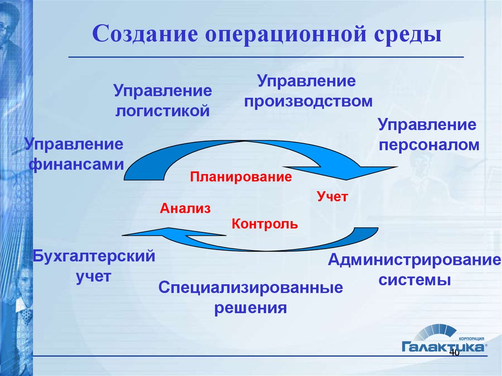 Создание операционные. Операционное управление персоналом это. Операционные среды примеры. Создание операционной среды. Операционная система управления персоналом.