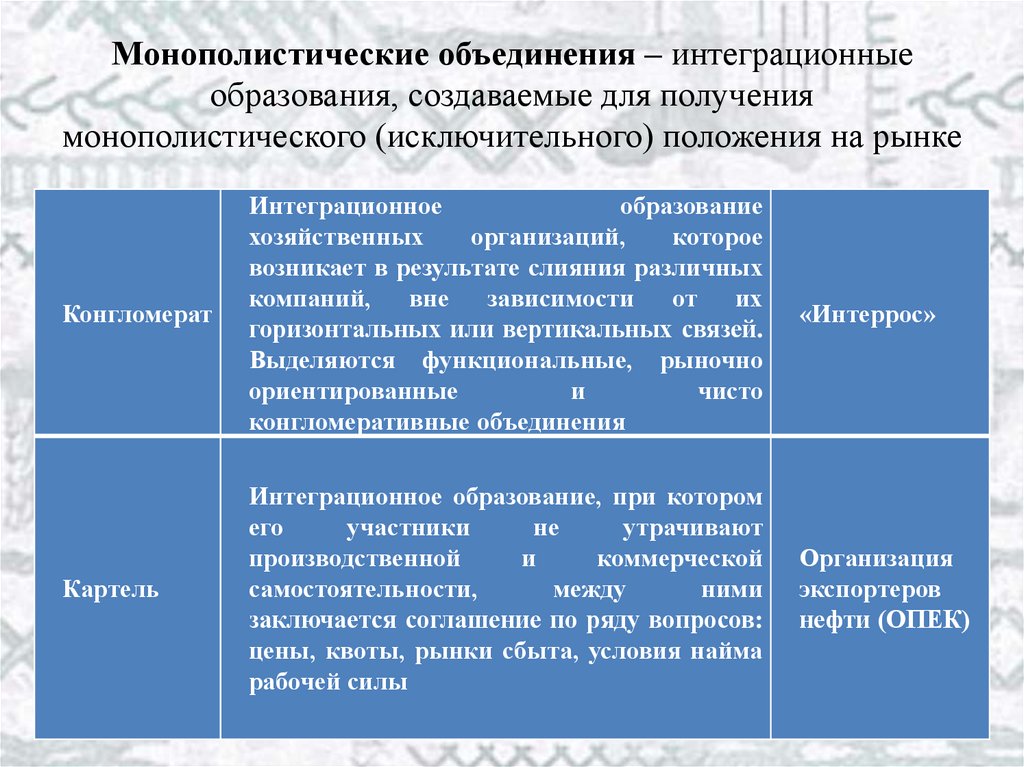 Монополистические объединения картель