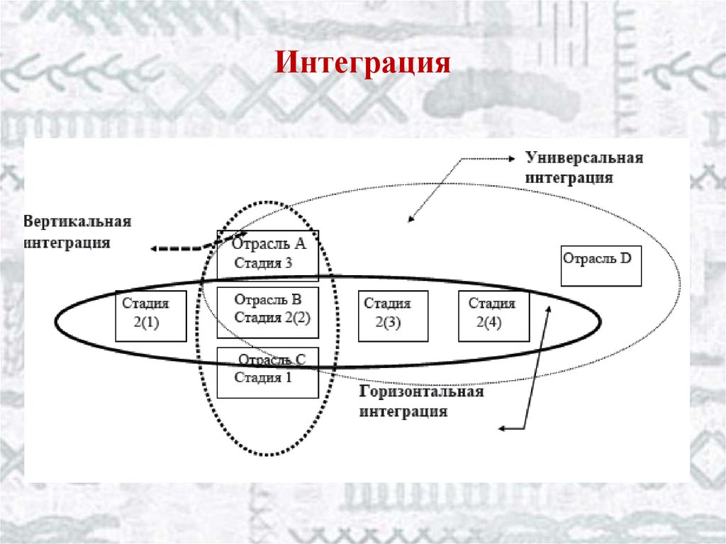 Вертикально интегрированная