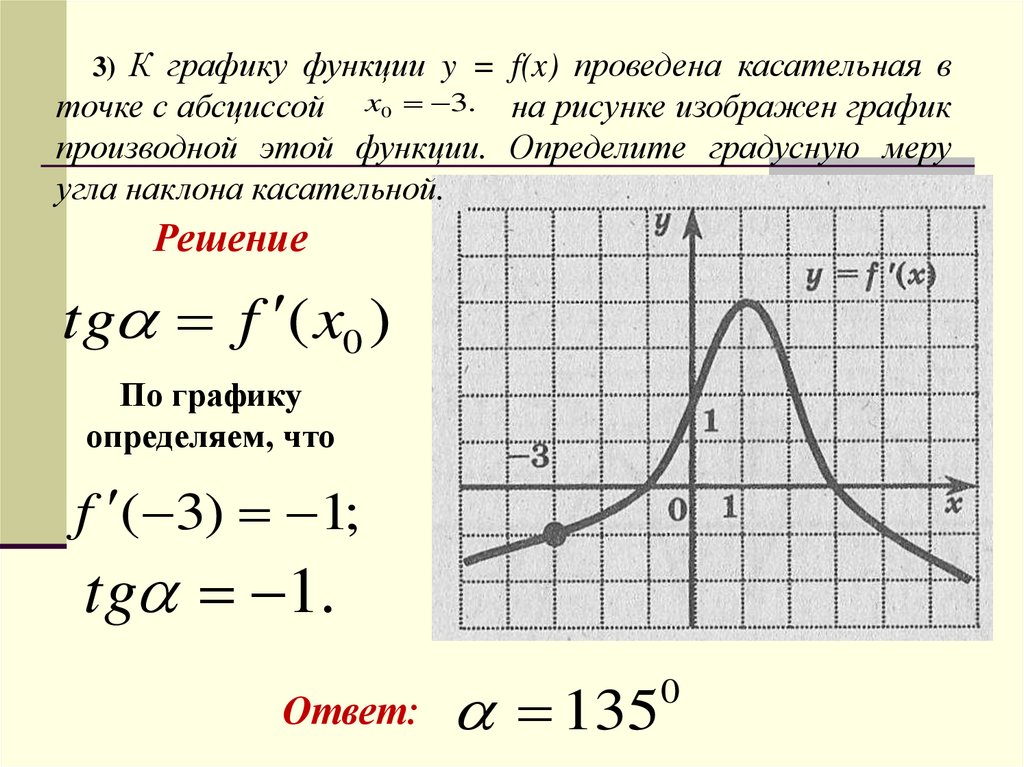 На рисунке изображен график функции найдите f 18