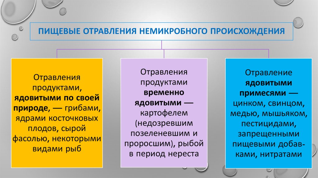 Отравления немикробной природы