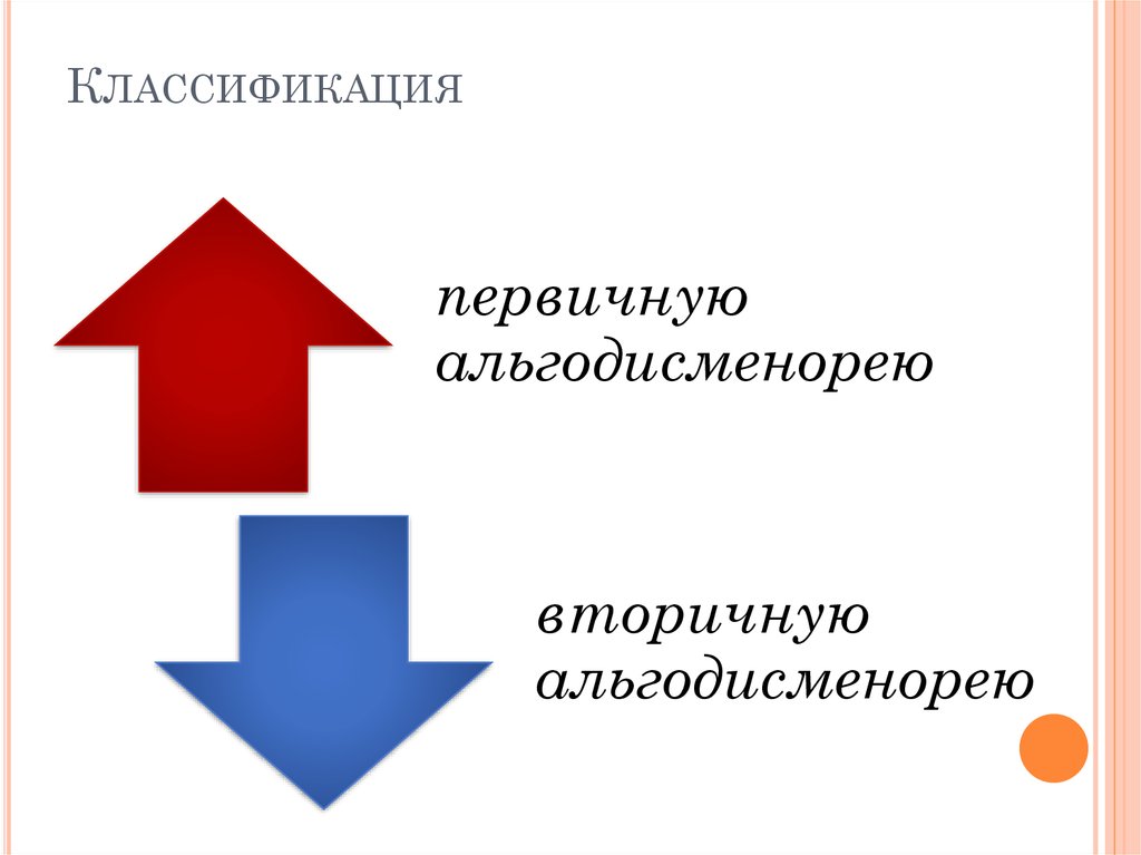 Альгодисменорея карта вызова