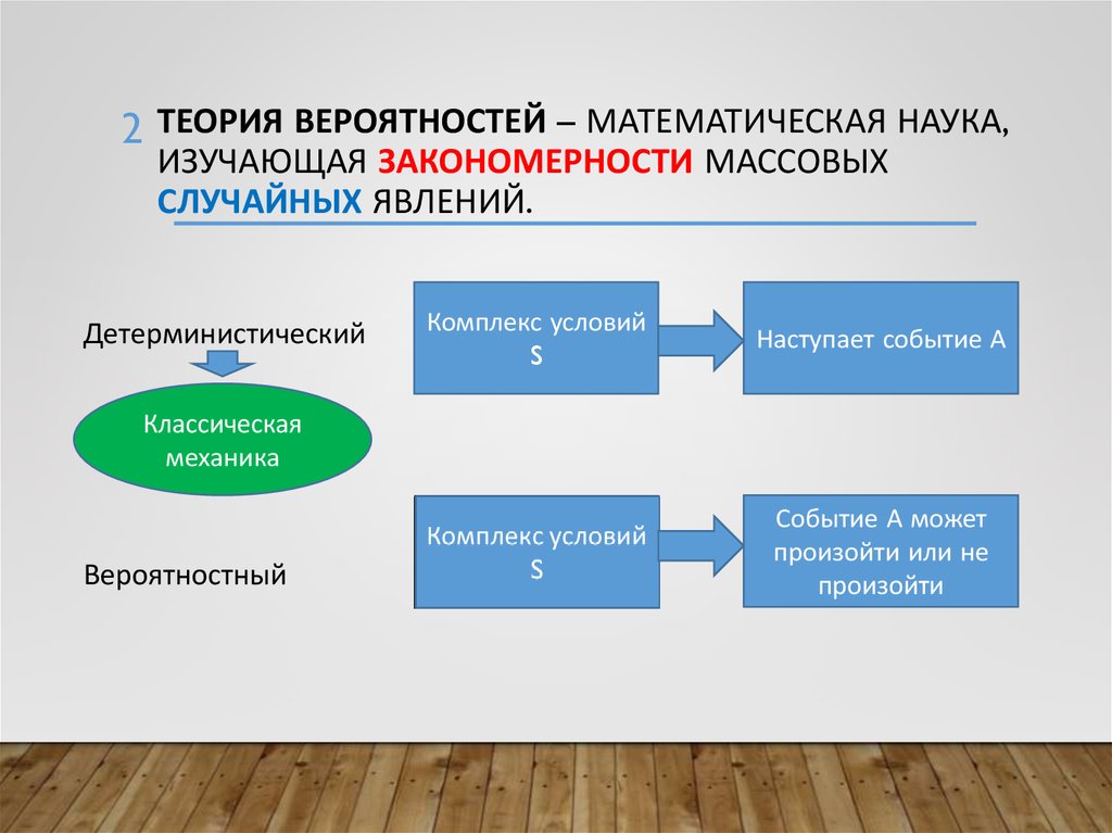 Теория вероятности наука о случайных явлениях проект