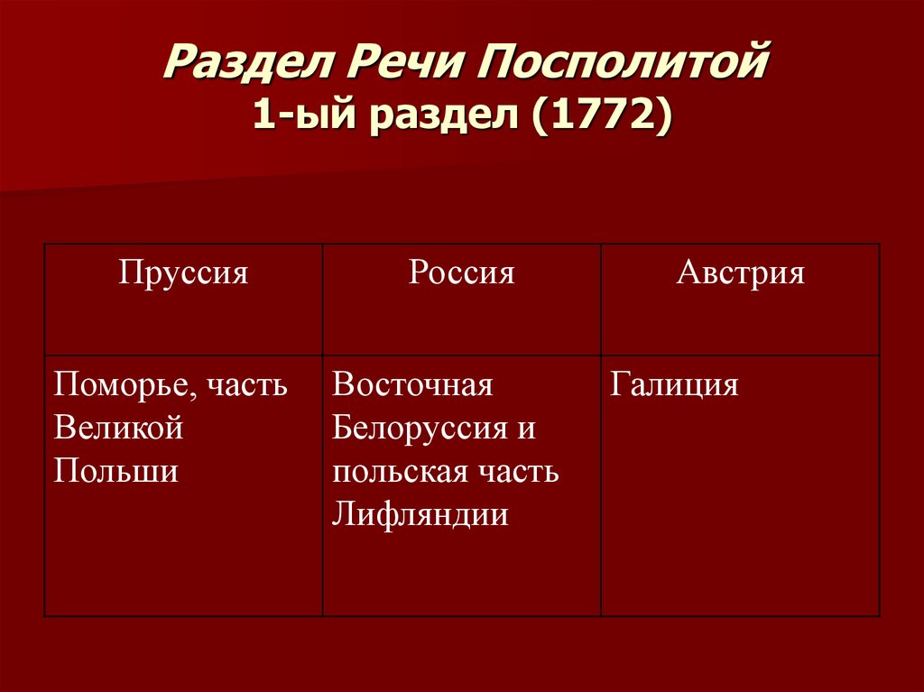 Разделы речи посполитой презентация