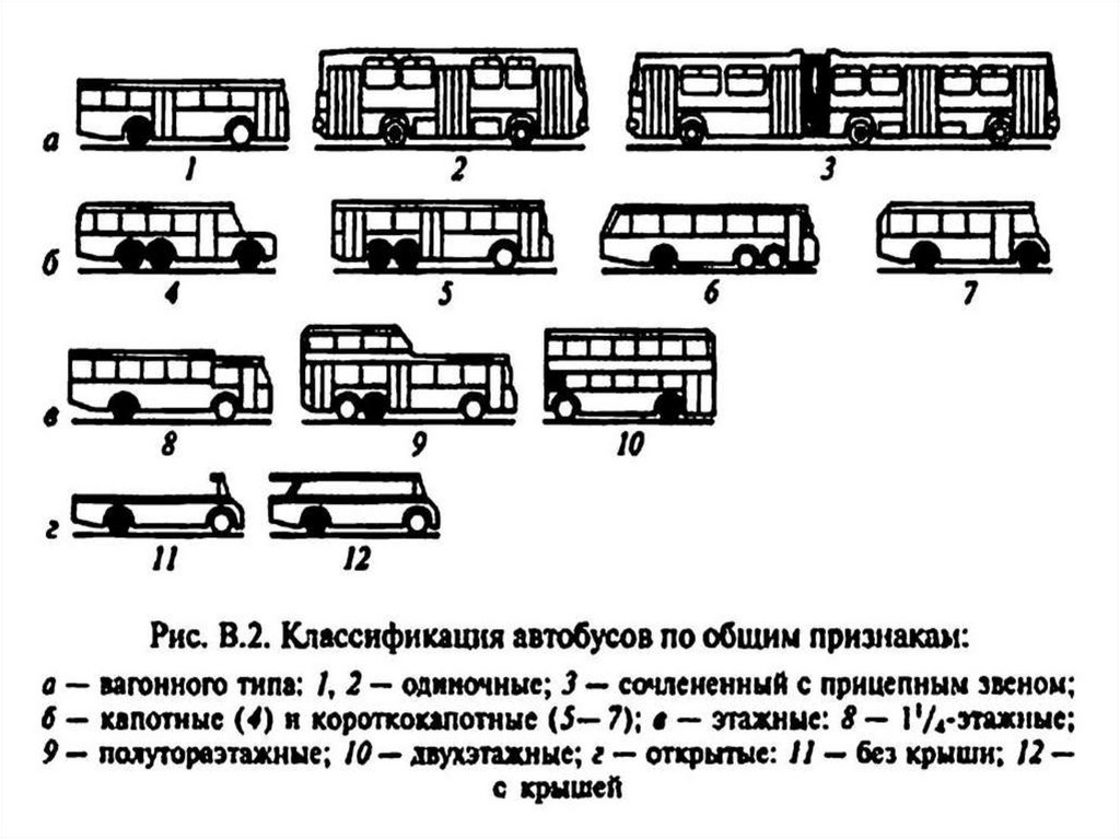 Автобус второго класса. Классификация автобусов по назначению. Кузова автобусов классификация. Классификация автобусов а1. Классификация автобусов по классам.