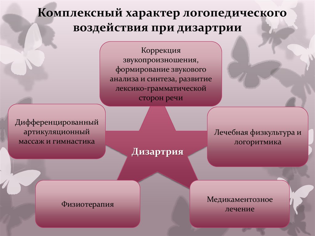 Дизартрия это в логопедии. Методы коррекции дизартрии. Методика коррекционно-логопедического воздействия при дизартрии.. Дизартрия у детей лечение. Методы логопедической коррекции при дизартрии.