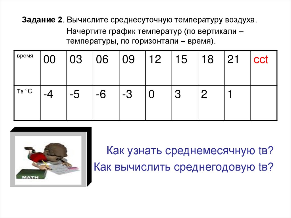 Презентация по географии 6 класс температура воздуха