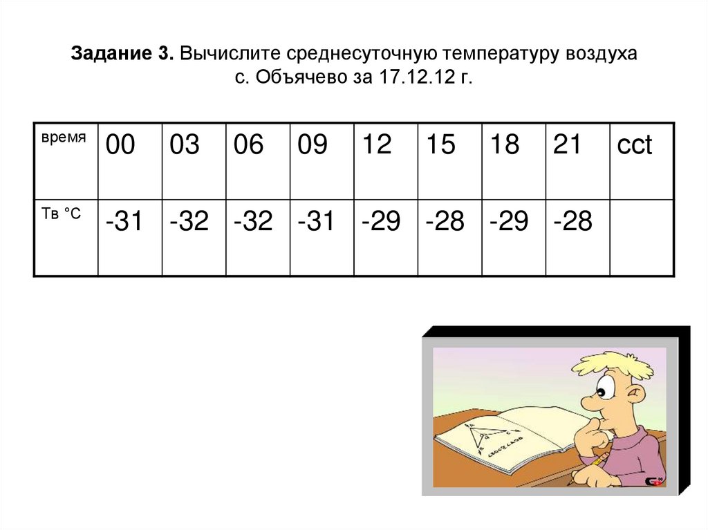 Температура воздуха 17. Вычислите среднесуточную температуру воздуха. Вычислете средни суточную температуру воздуха. Вычесть среднесуточную температуру. Задачи рассчитать среднесуточную температуру.