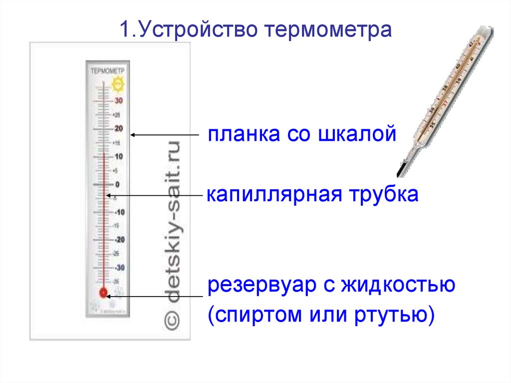 Составляющие термометра. Из чего состоит ртутный градусник для измерения температуры. Составные части медицинского ртутного термометра. Строение ртутного градусника. Градусник ртутный составные части.