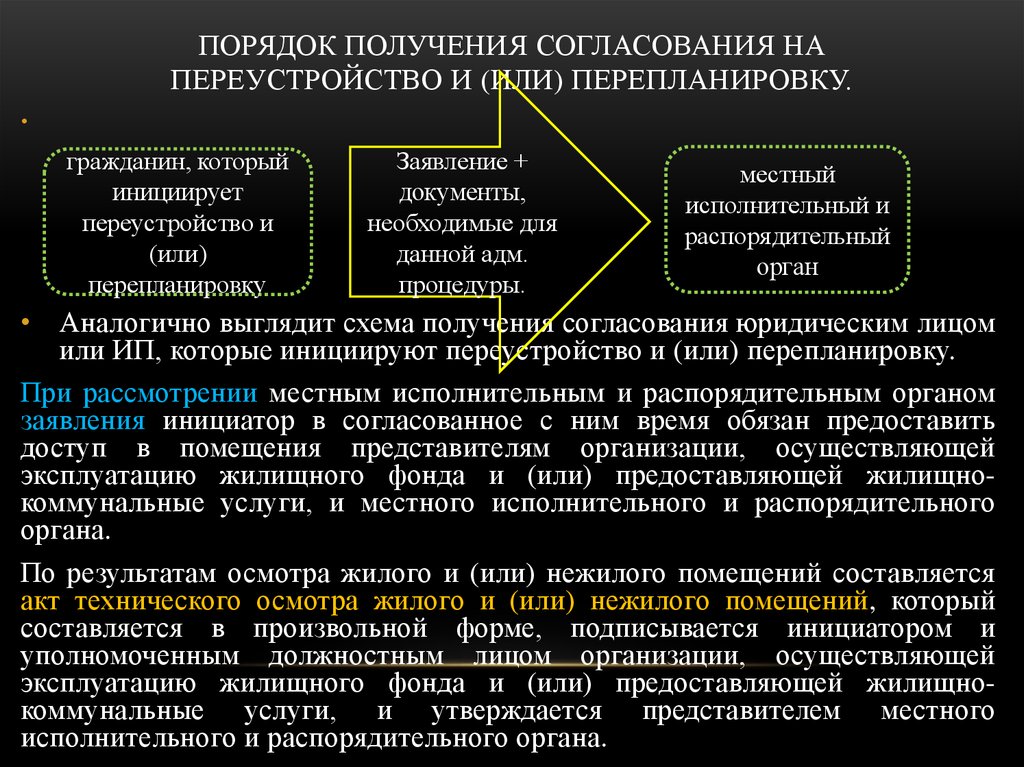 ПОРЯДОК ПОЛУЧЕНИЯ СОГЛАСОВАНИЯ НА ПЕРЕУСТРОЙСТВО И (ИЛИ) ПЕРЕПЛАНИРОВКУ.