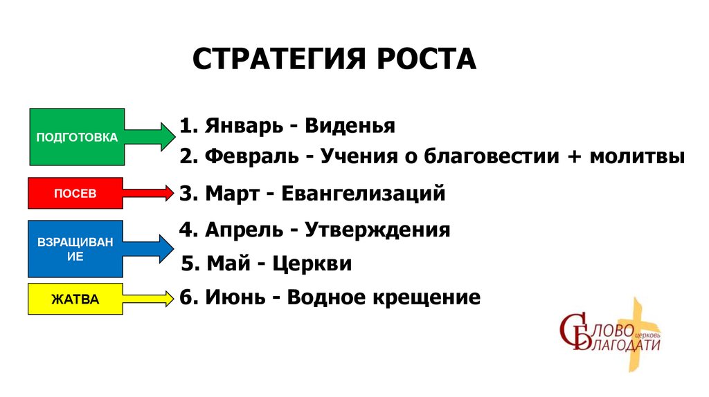 СТРАТЕГИЯ РОСТА