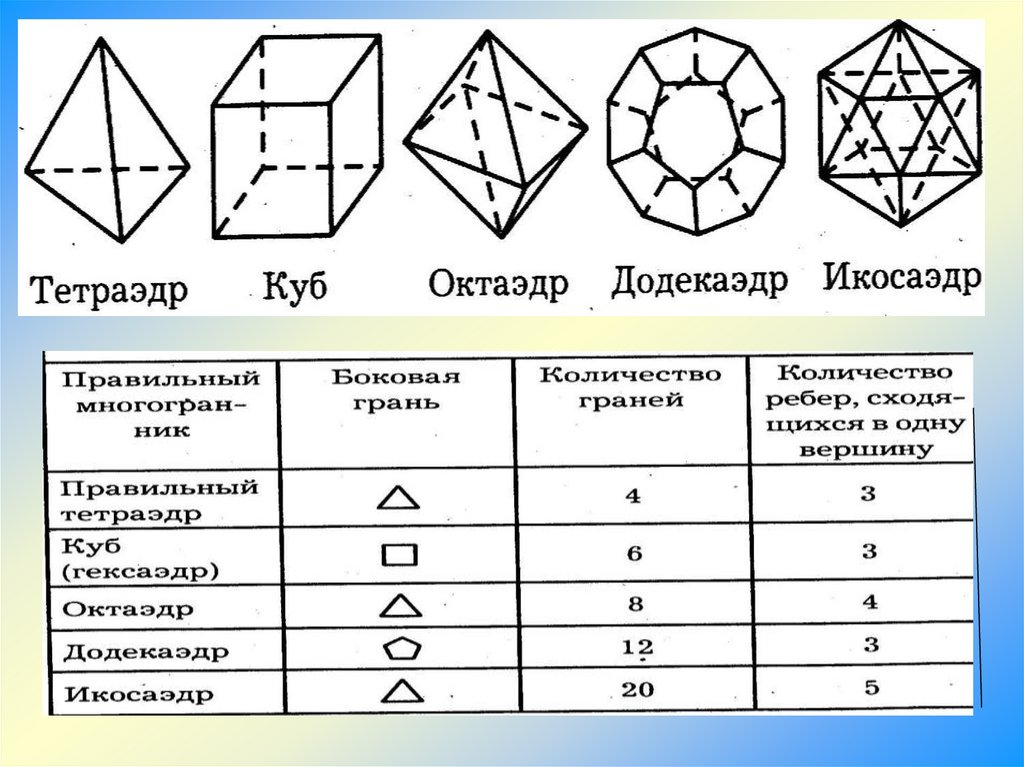 Площадь поверхности октаэдра. Площадь октаэдра формула. Как найти площадь октаэдра. Объем многоугольница.