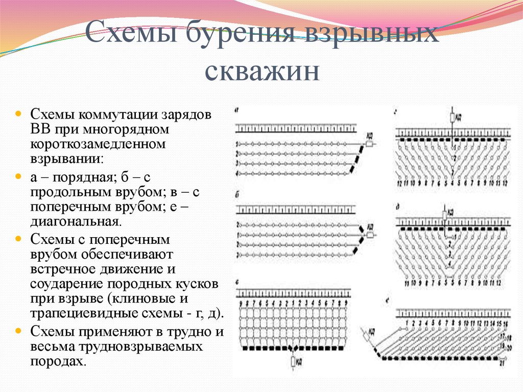 Схема соединения взрывной сети