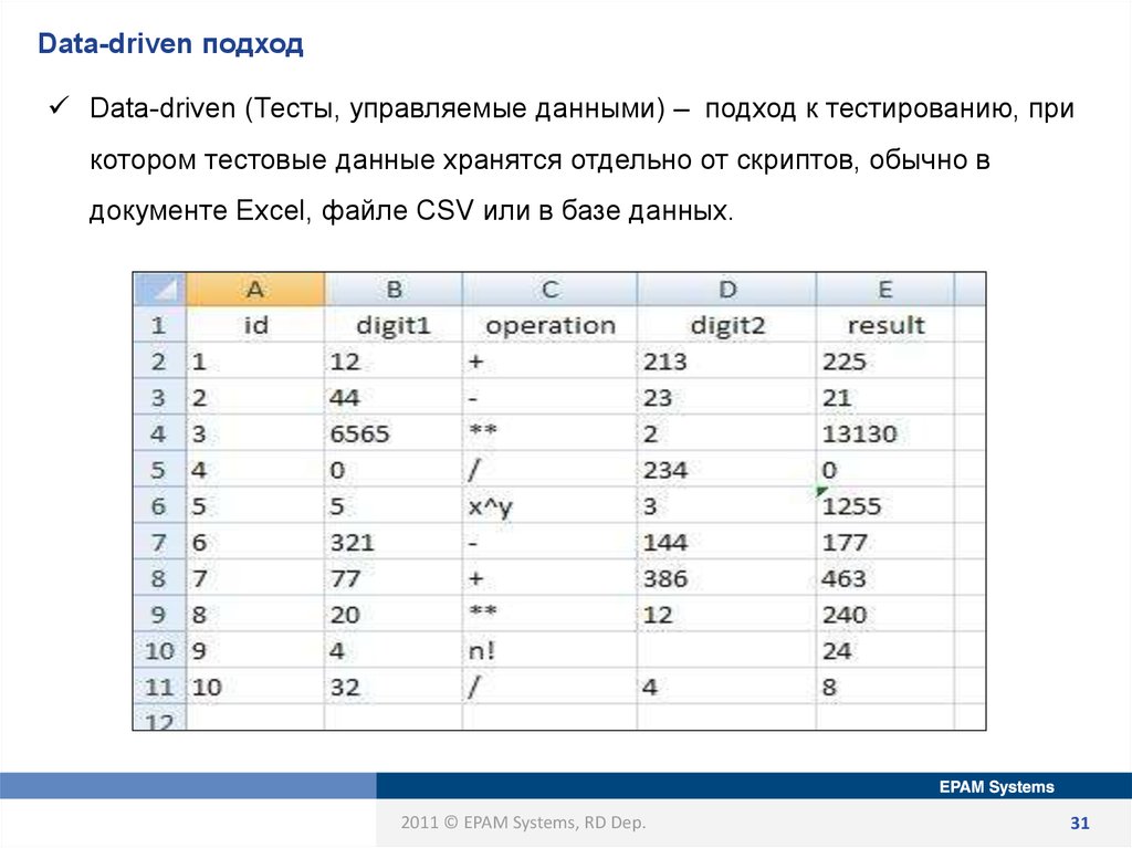 Data driven подход это