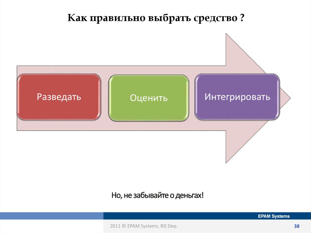 Выберите средства. Как правильно выбрать средство для тебя.