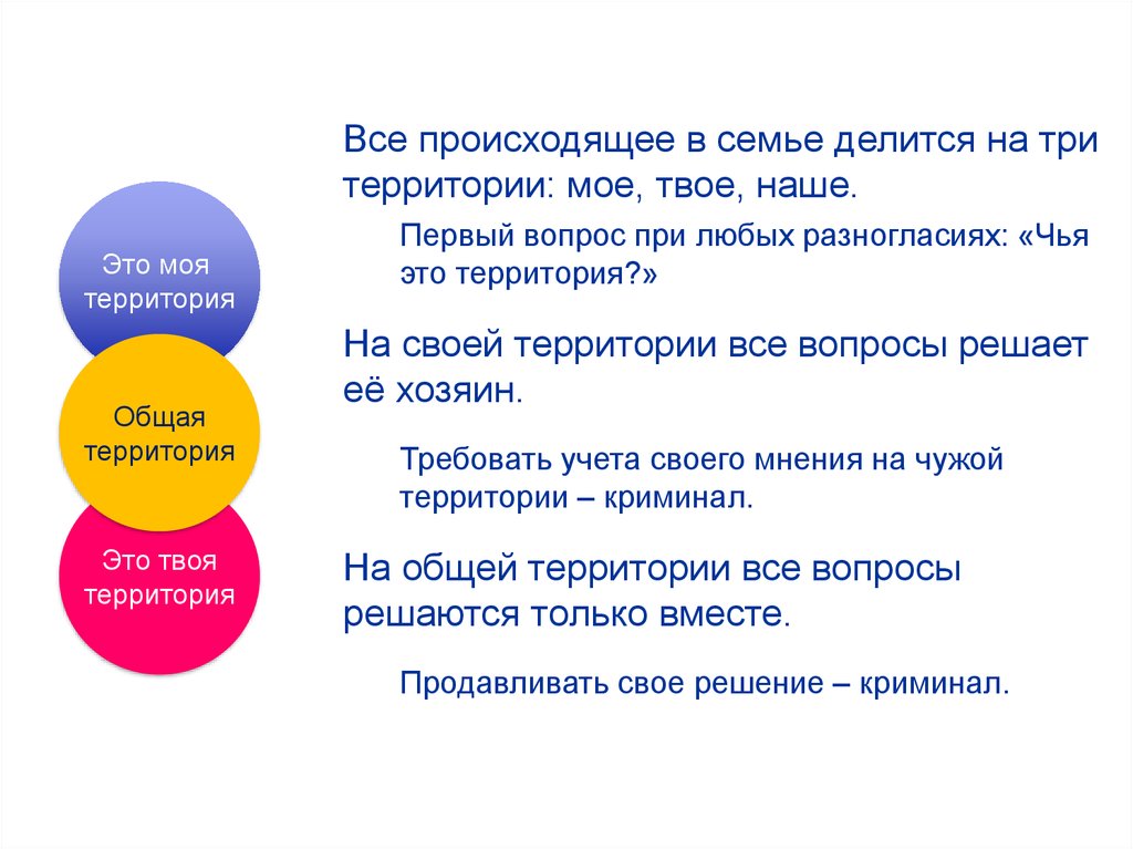 Потребность в семье конституция. Конституция семьи проект. Семейная Конституция психология. Семейная Конституция проект. Структурированные техники помощи семье.