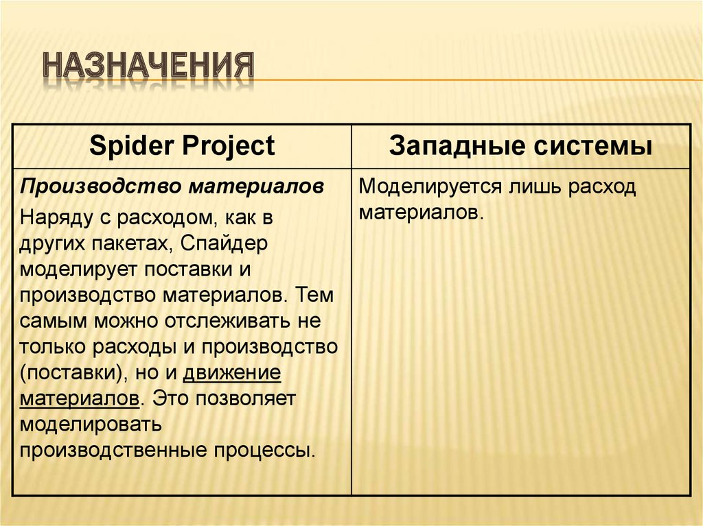 Спайдер Назначение ресурсов. Спайдер Проджект плюсы и минусы.