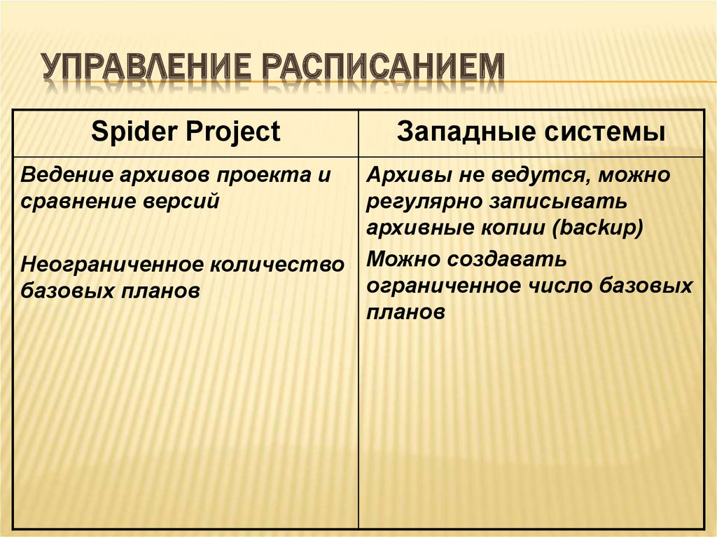 Чем отличается проект от объекта