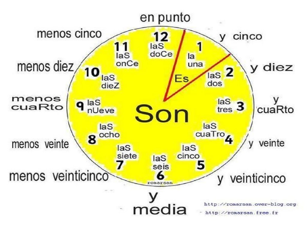 Когда переведут часы в испании. Время на испанском. Часы в испанском языке. Часы на испанцок языке. Часы на испанском.