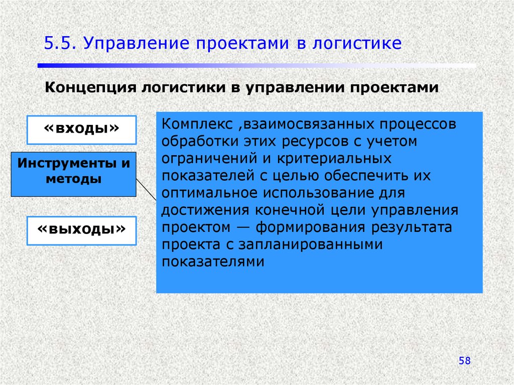 Стандартизация в области управления проектами в логистике