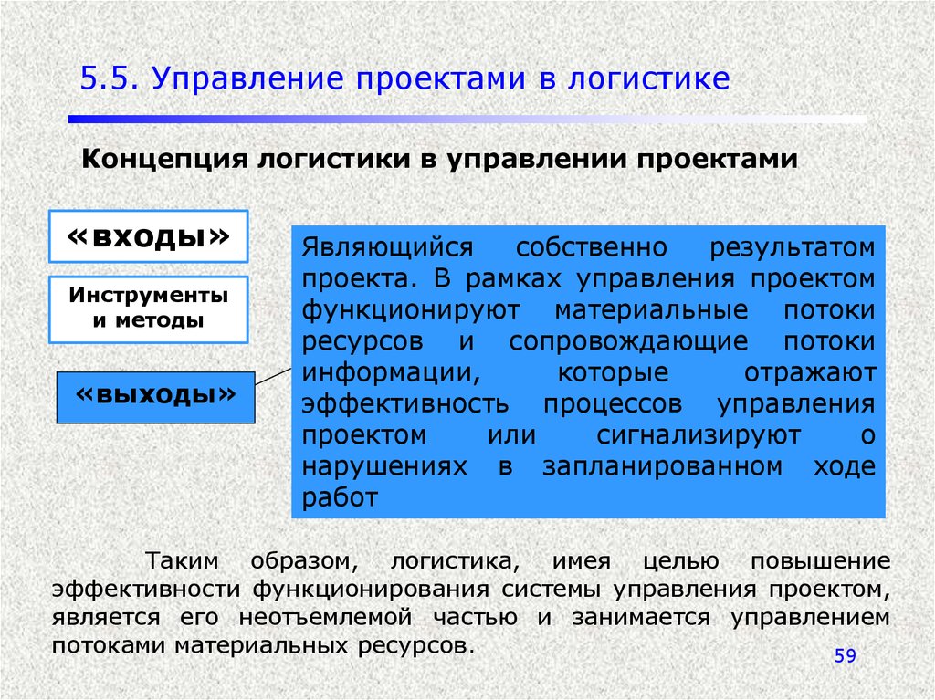 Методы управления логистическими системами. Логистика в управлении проектами. Концепция управления проектами. Управление проектами в логистике. Управление проектами презентация.