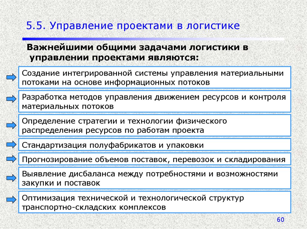 Методы управления логистическими системами. Логистика в управлении проектами. Логистические задачи. Задачи управления логистикой. Задачи управления проектами.