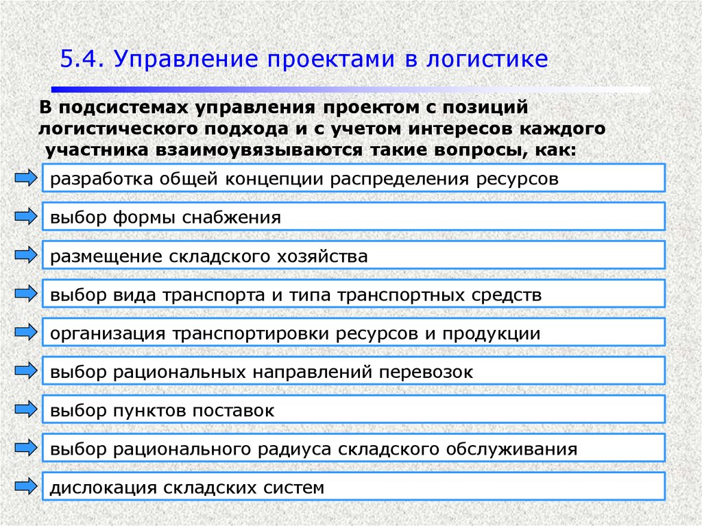 Темы проектов по логистике