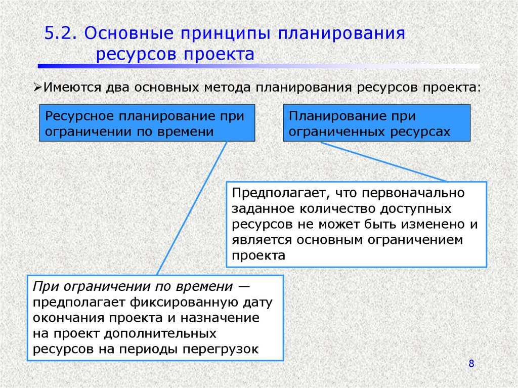 Планирование ресурсов по проекту