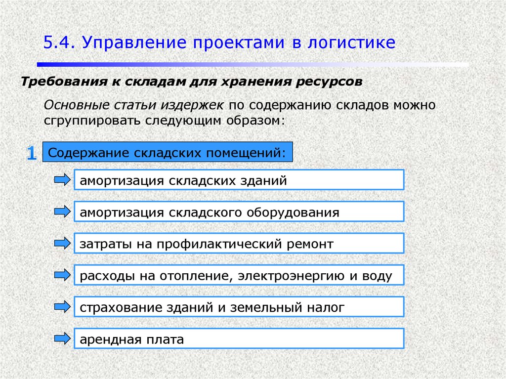 Стандартизация в области управления проектами в логистике