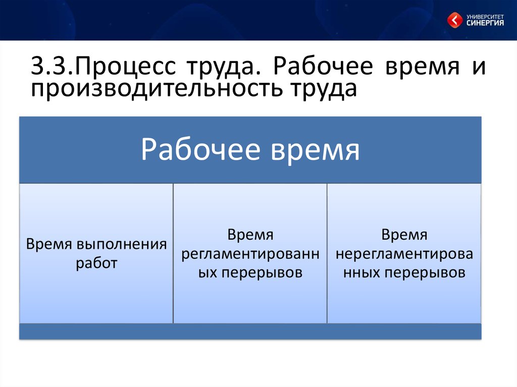 Процесс труда. Экономика труда рабочее время.