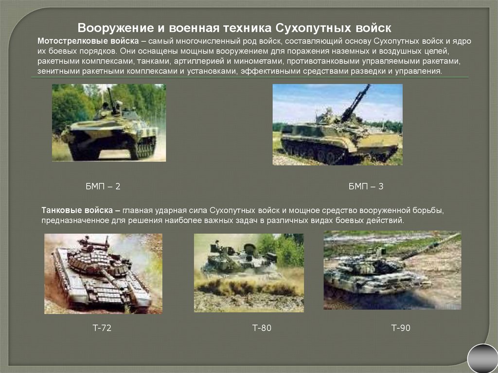 Военная техника россии фото с названиями и описанием