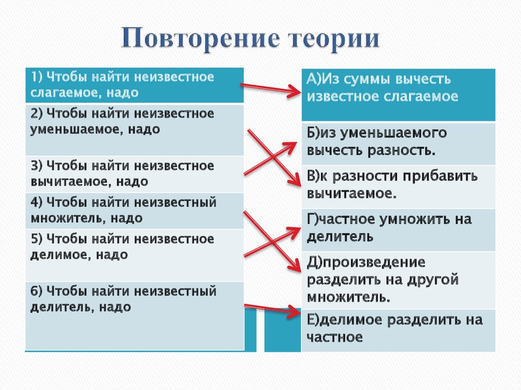 Положительная роль учения. Повторим теорию. Теория ролей. Теория повторяемости истории Комаровского. Повторить теорию интеллектуал 5 класс.