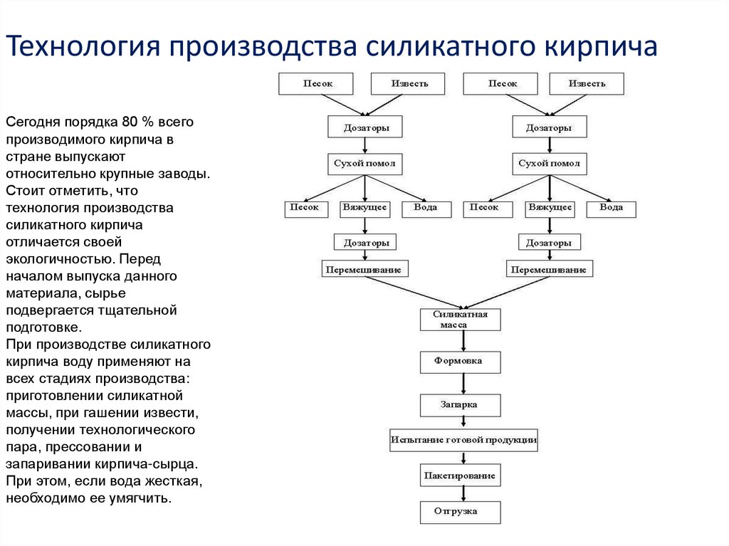 Вопросы технологии производства