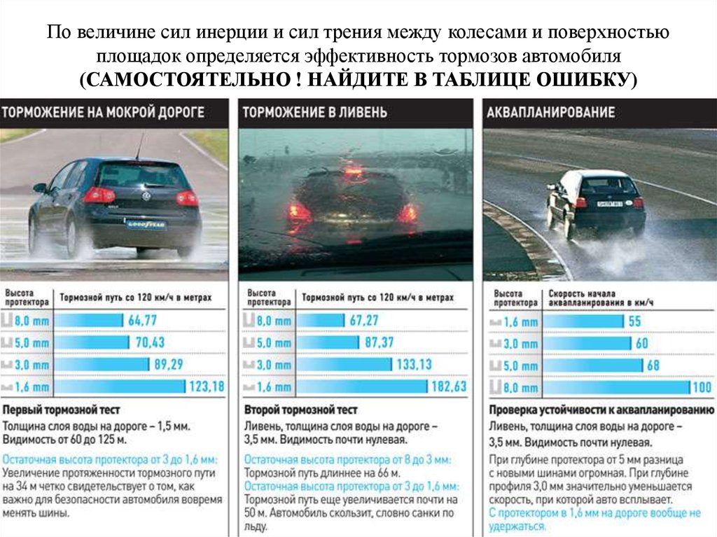 Водитель при приближении к перекрестку тормозит при этом на автомобиль действует сила трения