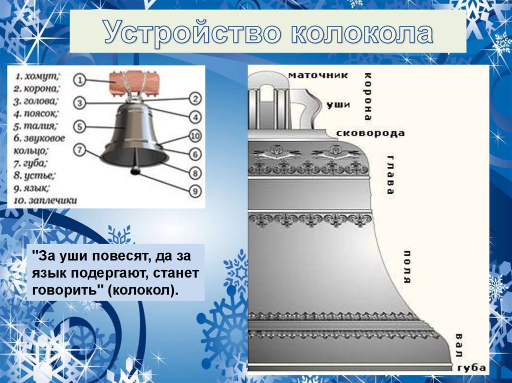 Устройство колокола рисунок