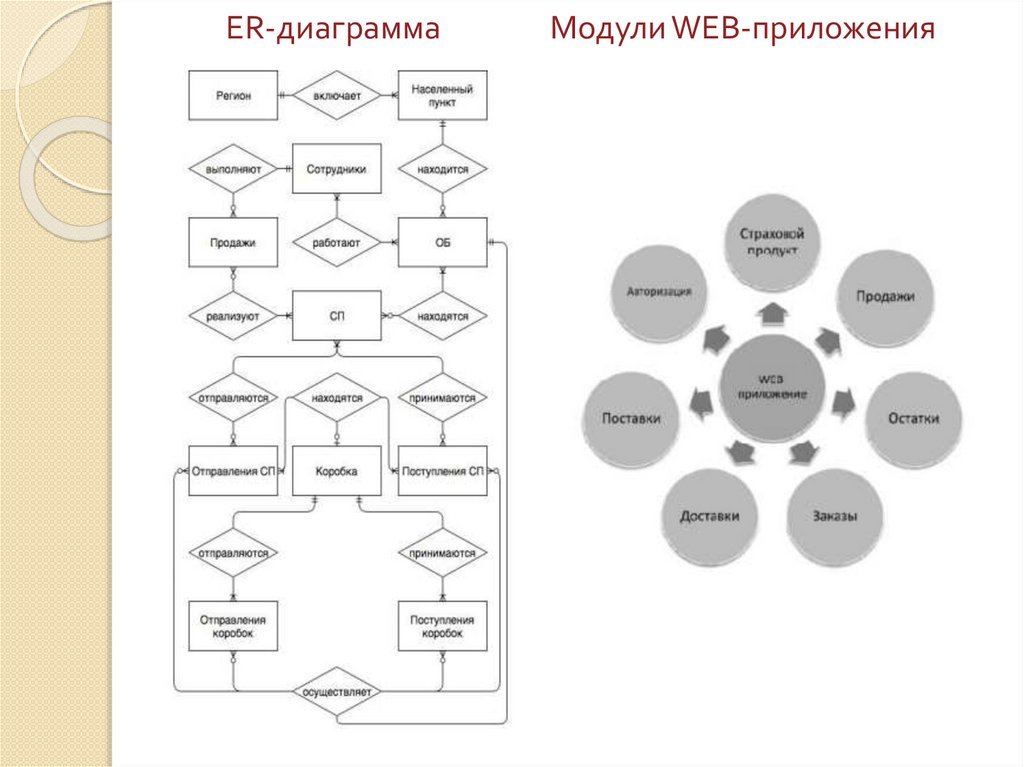 Диаграмма модулей программы