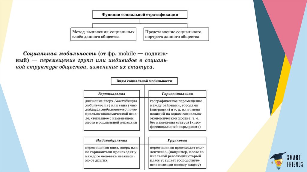 Социальные группы социальная стратификация