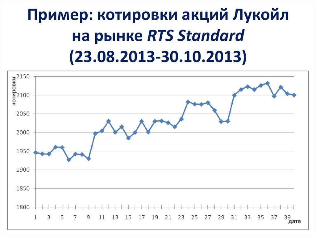 Пример: котировки акций Лукойл на рынке RTS Standard (23.08.2013-30.10.2013)