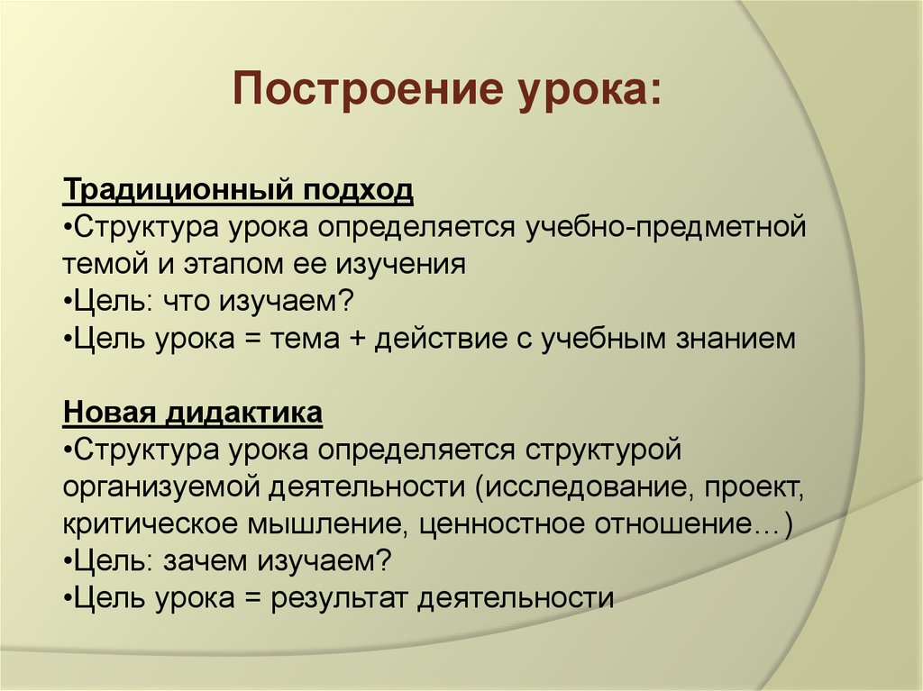 Модель построения урока