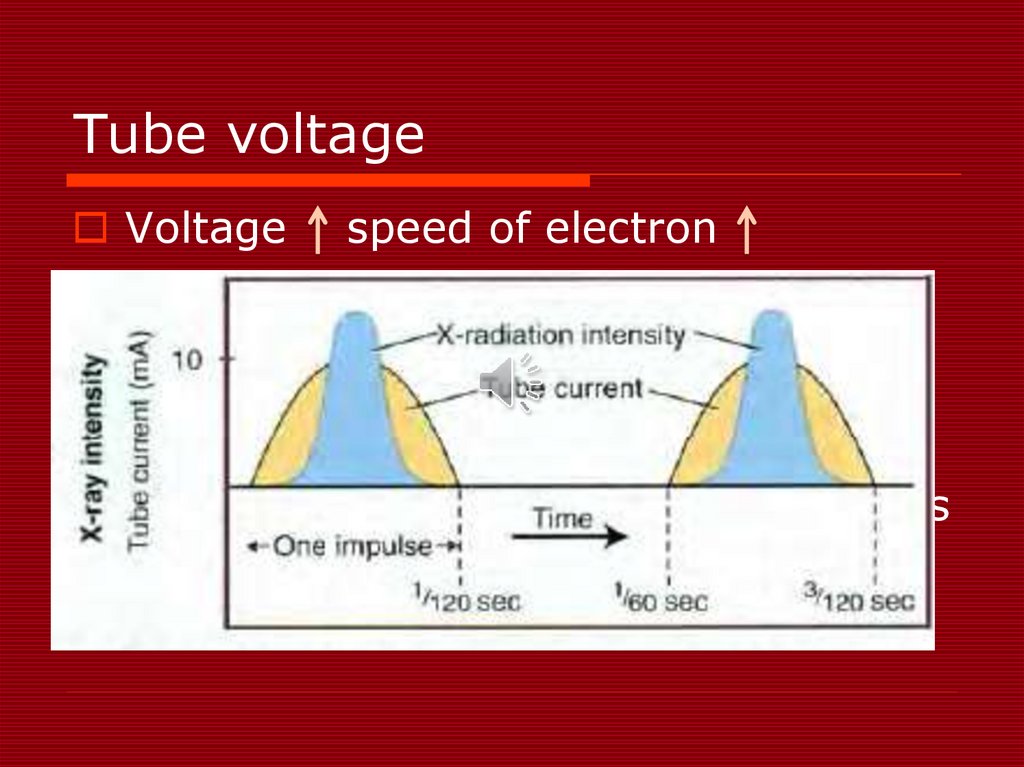 Tube voltage