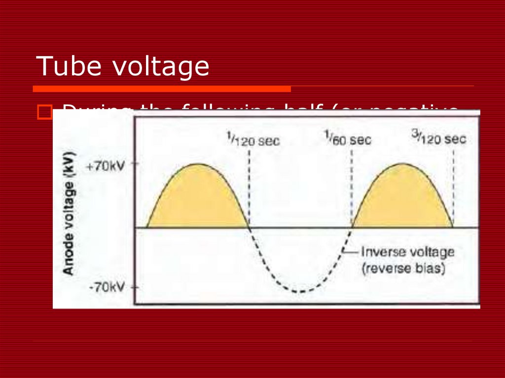 Tube voltage