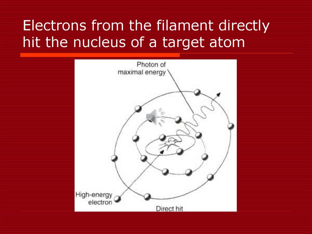 Electrons from the filament directly hit the nucleus of a target atom