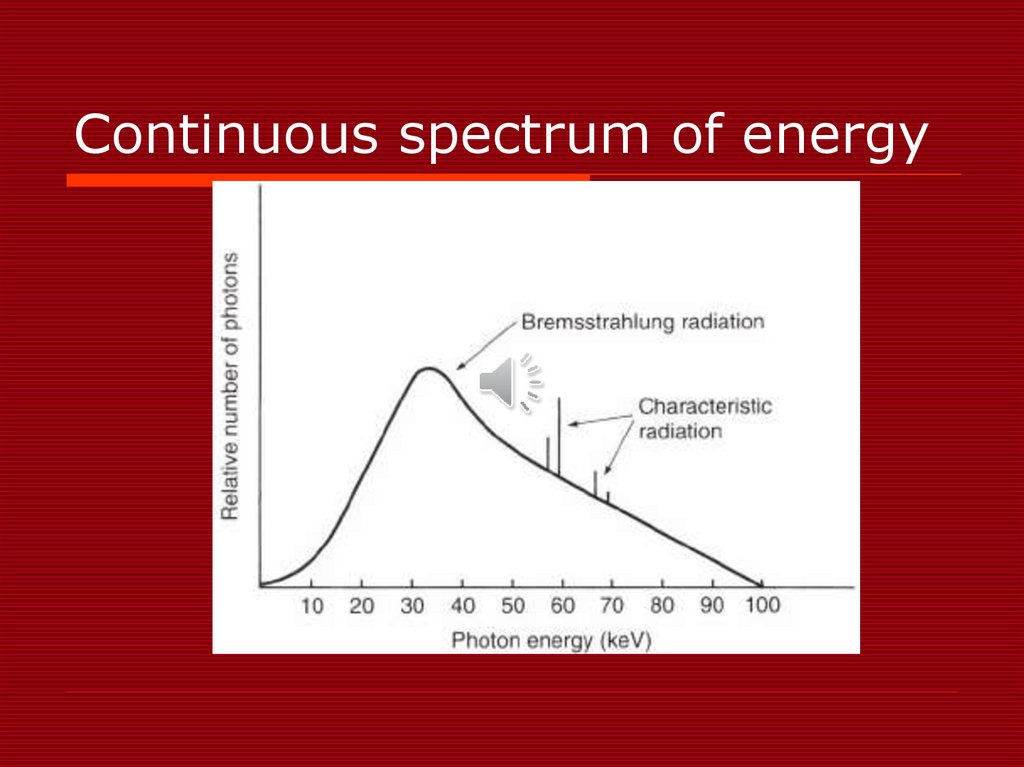 Continuous spectrum of energy