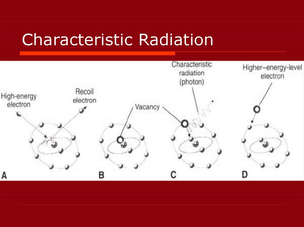 what-is-x-ray-production-x-ray-tube-definition