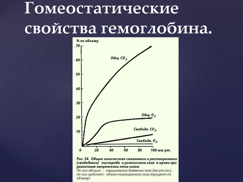 Гомеостатические свойства гемоглобина.