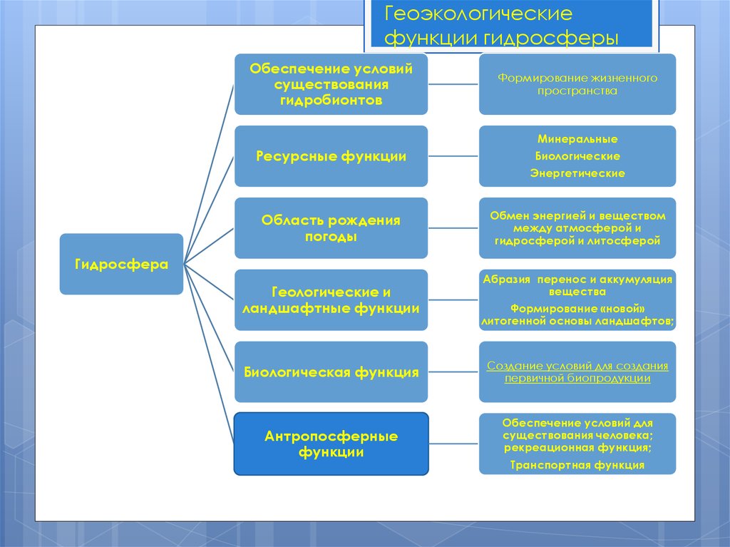 Геоэкологические индикаторы презентация