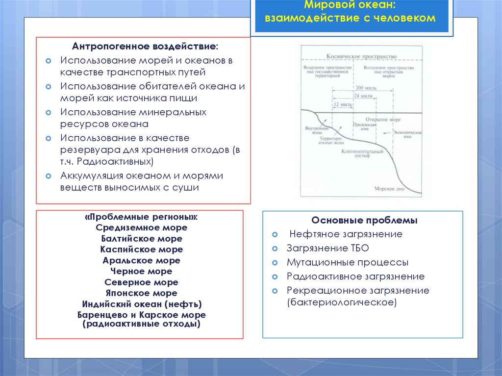 Гидросфера транспортные пути схема